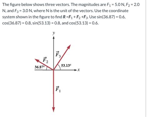 Answered The Figure Below Shows Three Vectors … Bartleby