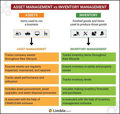 Fixed Asset Tracking Best Practices To Adopt