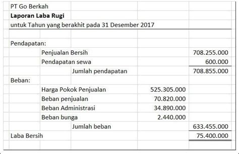 Detail Contoh Laporan Laba Rugi Sederhana Koleksi Nomer