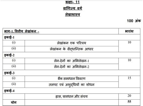 Up Board Class 11 Accountancy Syllabus 2023 24 Download Up Board Class