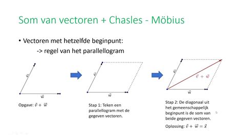 Vectoren Som Van Vectoren Formule Chasles M Bius Youtube