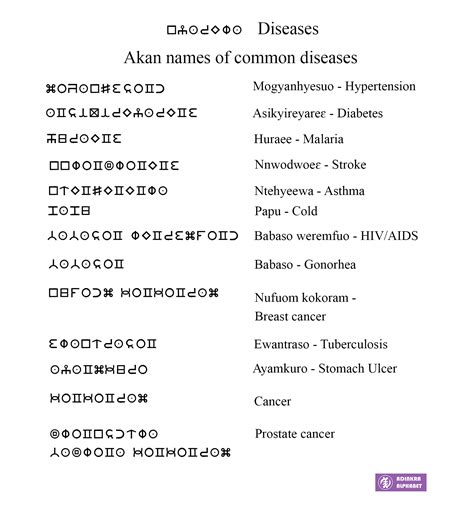 Common disease names in Akan(Twi) – Akan (Twi) Dictionary