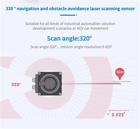 Best Selling Object Detection Profile Degree Meters Mapping