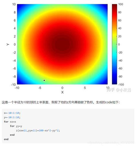 82 Matlab 中绘制二维颜色图表示z轴matlab二维色彩图 Csdn博客