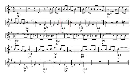 Brazil Aquarela Do Brasil Samba Sheet Music Guitar Chords Youtube