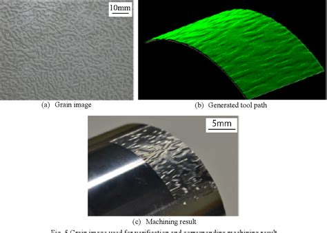 Figure From Development Of Uniform Grain Mapping For Freeform Surface