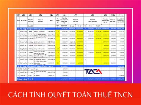 Công thức quyết toán thuế TNCN năm 2022 Hướng dẫn chi tiết và các bước