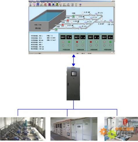 加压站远程监控系统 加压泵站 小区自来水加压泵站