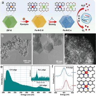 Chemical State And Atomic Local Structure Of Fenc A Fe Kedge