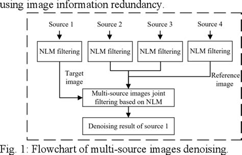 SAR Image Super-Resolution based on Artificial Intelligence | Semantic ...