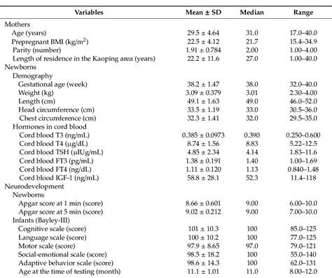 Table 1 From Residue Levels Of Organochlorine Pesticides In Breast Milk