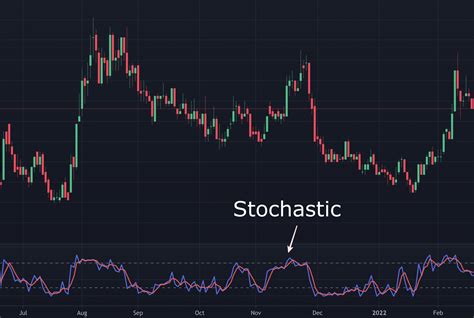 7 Indikator Analisis Teknikal Saham Yang Paling Populer Stockbit