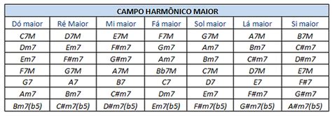 Campo Harm Nico Descomplicando A M Sica