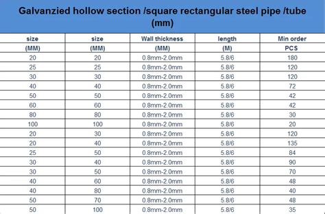 Gi Pipe Length Size