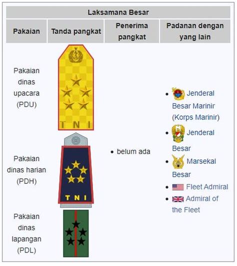 Tanda Kepangkatan Tni Newstempo