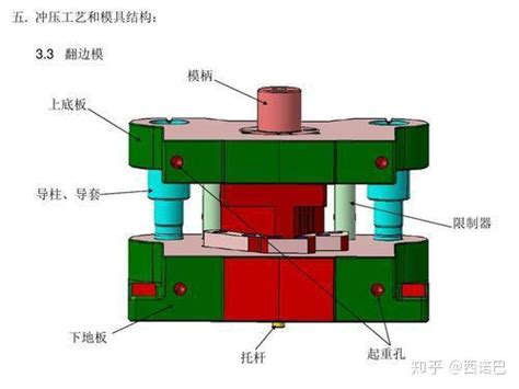 冲压模具常见十大问题你知道该如何解决么 知乎