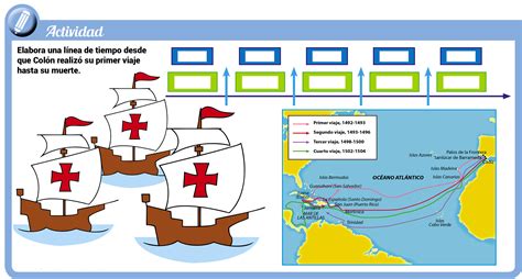 Top Imagenes De La Linea Del Tiempo De Cristobal Colon The Best