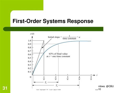 Ppt Control Response Patterns Powerpoint Presentation Free Download Id 5423037