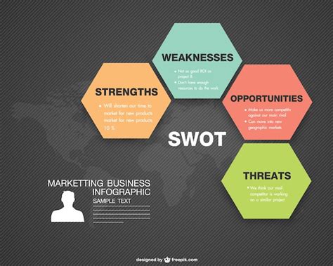 Swot Analyse Hot Sex Picture