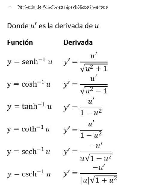 Calculo Diferencial Derivada De Funciones Hiperb Licas Inversas