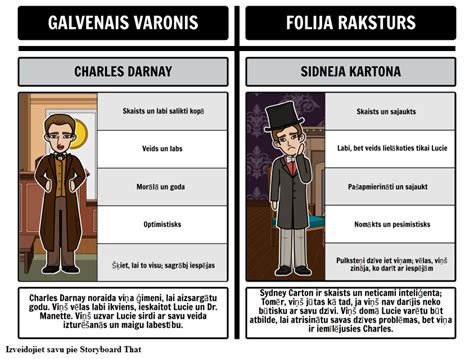 Folijas A Tale Of Two Cities Charles Vs Sydney