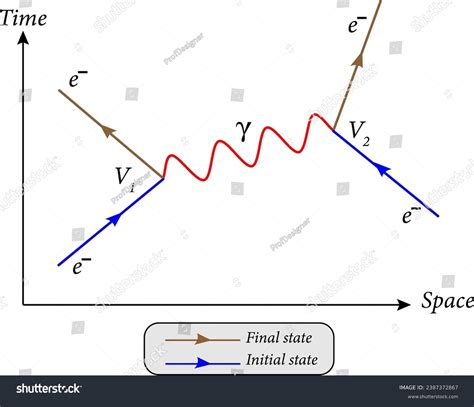 Feynman Diagram Is A Graphical Method Of Royalty Free Stock Vector 2387372867