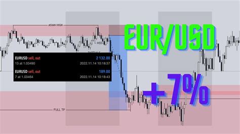 How I Made 7 Trading EUR USD Using ICT Concepts YouTube