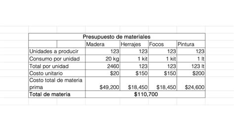 Insatisfecho Mal Humor Soplar Modelo De Presupuesto De Pintura En Excel