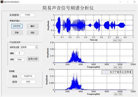 【语音处理】基于matlab Gui声音信号频谱分析仪【含matlab源码 325期】基于matlab的音频频谱分析工具设计与实现 Csdn博客