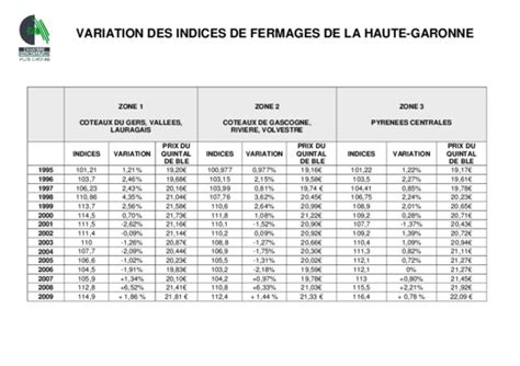 Indices Fermages Baux Ruraux Pdf Notice Manuel D Utilisation