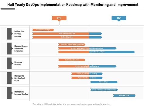 Half Yearly Devops Implementation Roadmap With Monitoring And