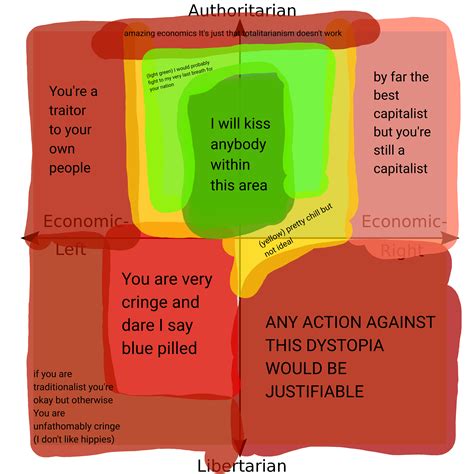 Compass Breakdown R Politicalcompass