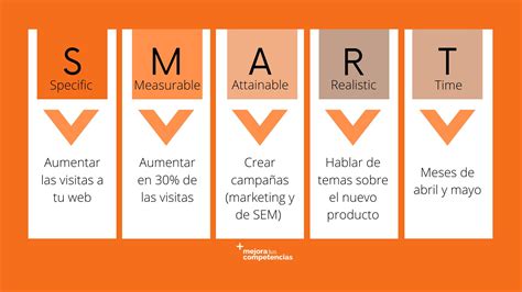 Todo Lo Que Necesitas Saber Sobre Objetivos SMART