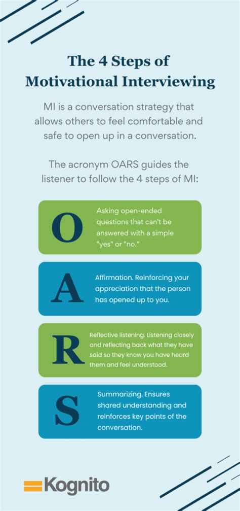 The 4 Steps Of Motivational Interviewing Kognito