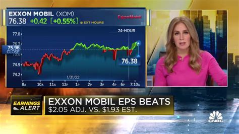 Exxon (XOM) earnings Q4 2021