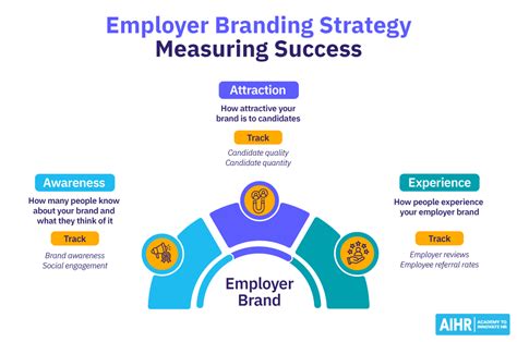 How to Build a Successful Employer Branding Strategy for Your Business