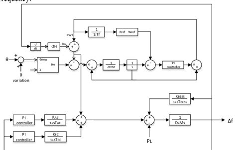 Block Diagram Of Proposed Hybrid System Download Scientific Diagram