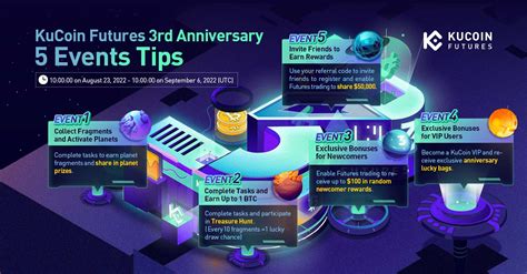 Kucoin Futures Rd Anniversary Build Metaverse Planets Together And