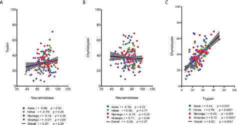 Frontiers Phenotypic Characterization Of Ghanaian P Falciparum Clinical Isolates Reveals A