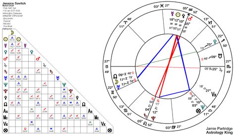 Saturn Opposite Midheaven Natal And Transit Astrology King