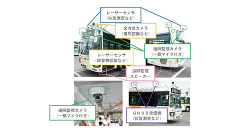 群馬大学・相鉄バス・日本モビリティ、大型バスによる遠隔監視・操作で自動運転の実証実験を実施 Iot News