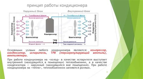 Системы вентиляции и кондиционирования воздуха - презентация онлайн