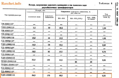 Расчет потери мощности в трансформаторе