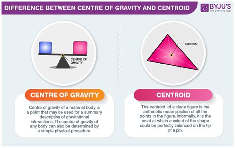 Difference Between Centre Of Gravity And Centroid