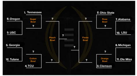 How a 12-Team Playoff Would Look After the First CFP Rankings