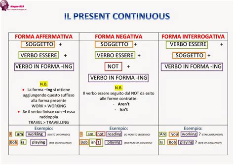 Il Present Continuous