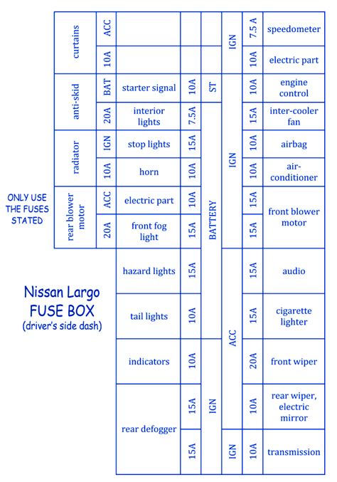 Nissan Largo 1998 Fuse Box Block Circuit Breaker Diagram CarFuseBox