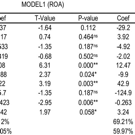 Ecl Calculation Criteria For Loans Relative To Their Ifrs 9 Download Scientific Diagram