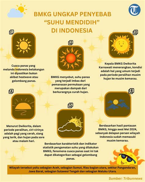 Infografis Bmkg Ungkap Penyebab Suhu Mendidih Di Indonesia