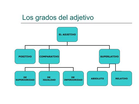 Lengua castellana las categorías gramaticales PPT